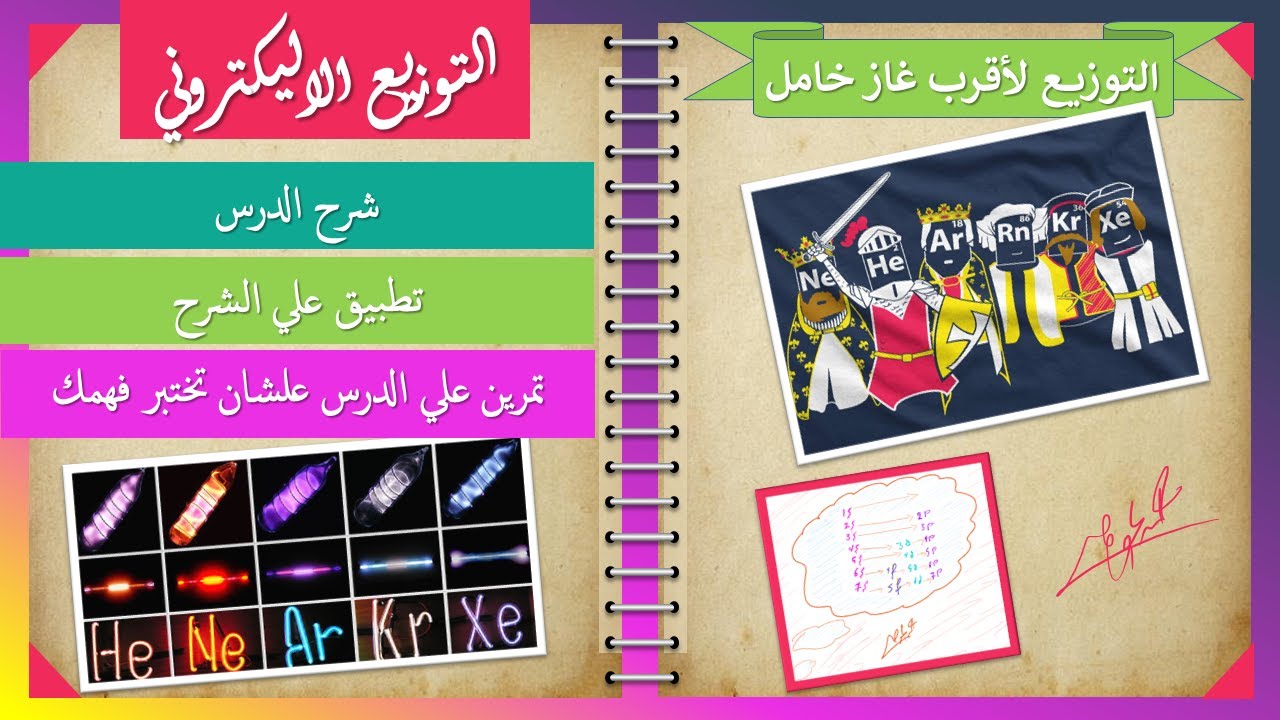 التوزيع الالكتروني للعناصر بطريقة التوزيع لأقرب غاز خامل #تانية_ثانوي #كيمياء #دفعة2022 #ثانوية_عامة