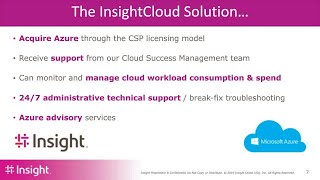 Accelerate Your Cloud Strategy with Cloud Economics Profile
