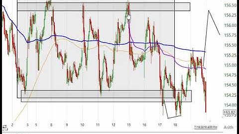 Alphatrends Technical Analysis - Brian Shannon