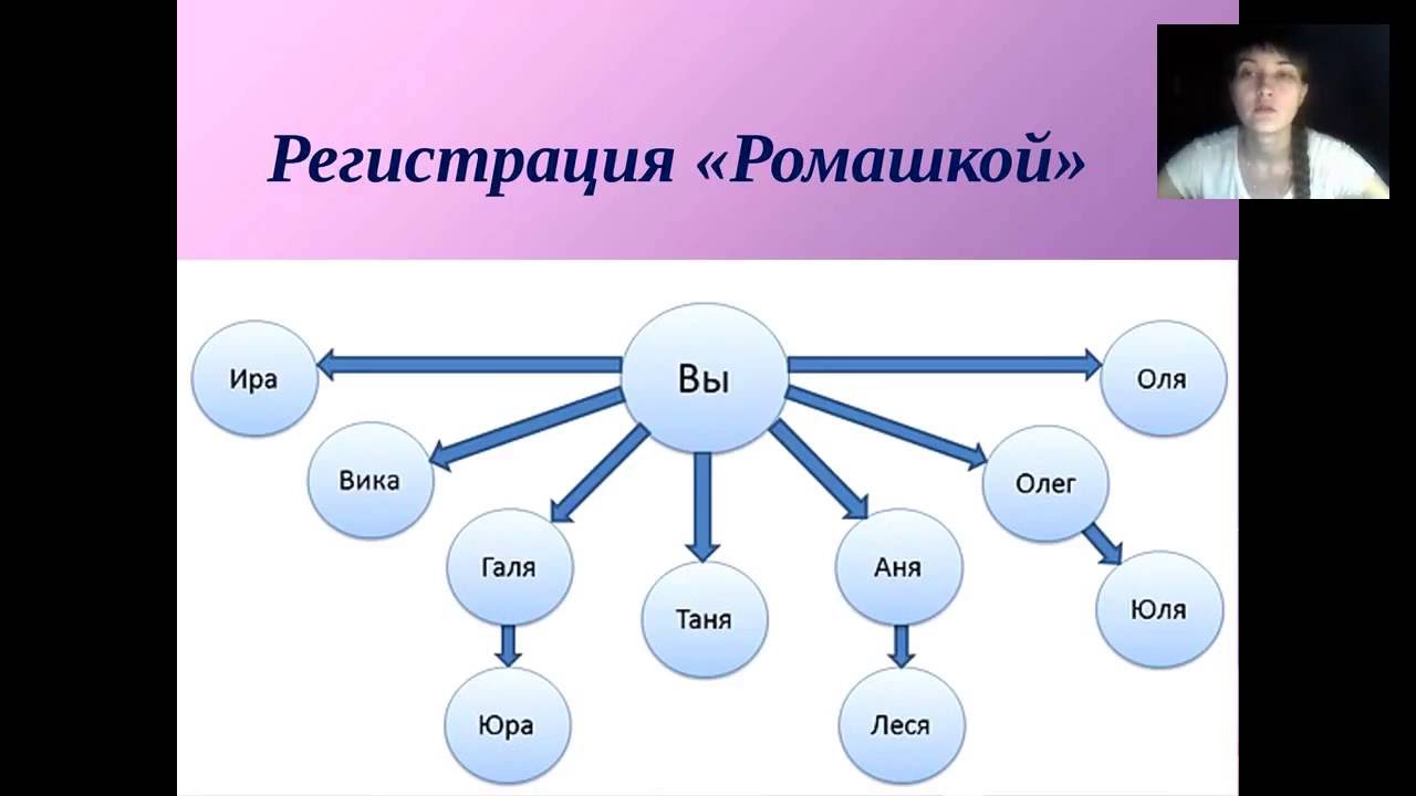 Знакомство Со Структурой