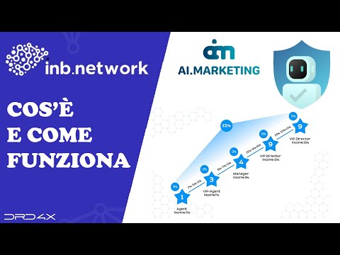 Video: Come Funziona Il Network Marketing