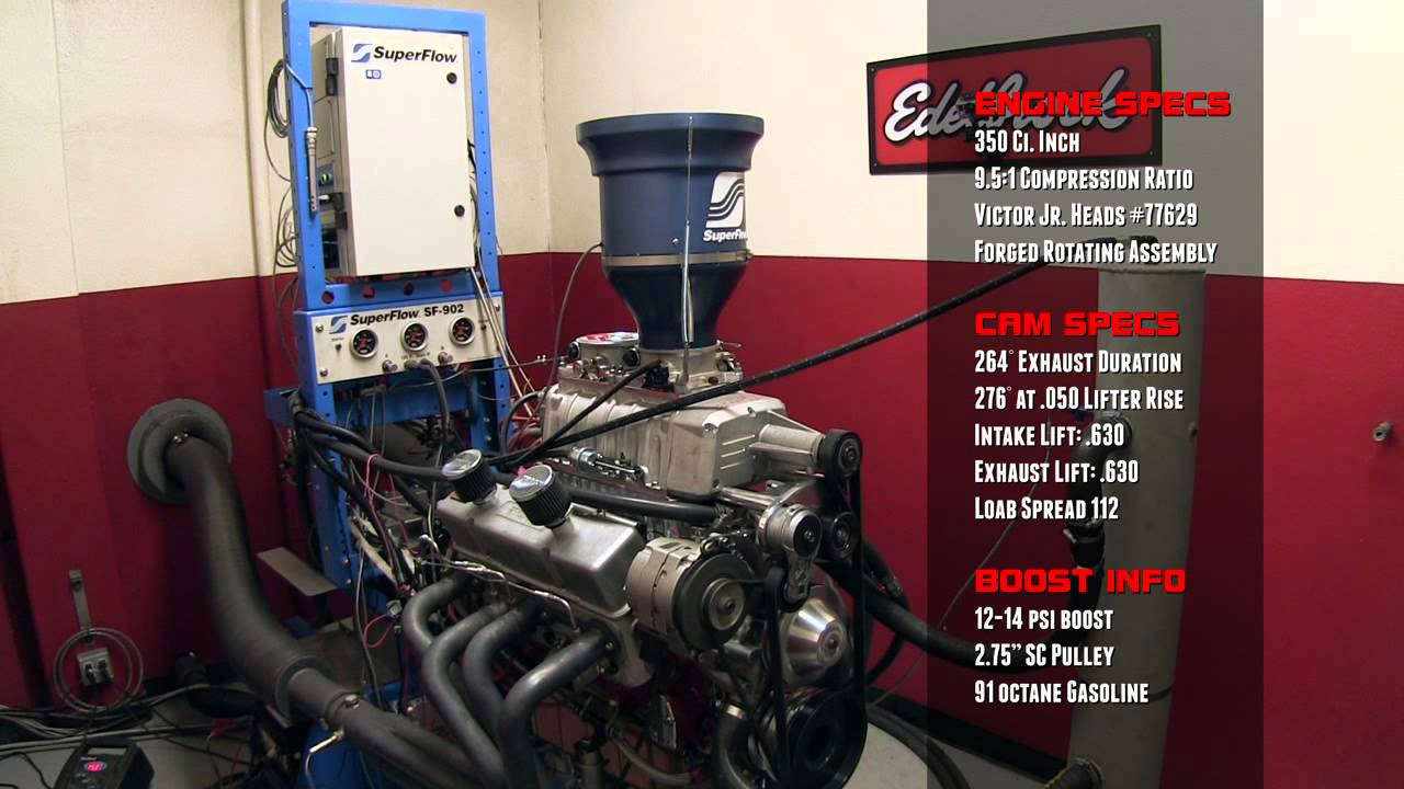 753 Horsepower Edelbrock EForce Classic Supercharger YouTube