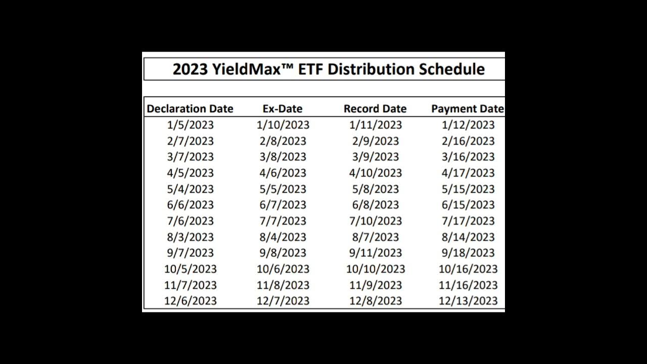 TSLY DIVIDEND DISTRIBUTION SCHEDULE YouTube