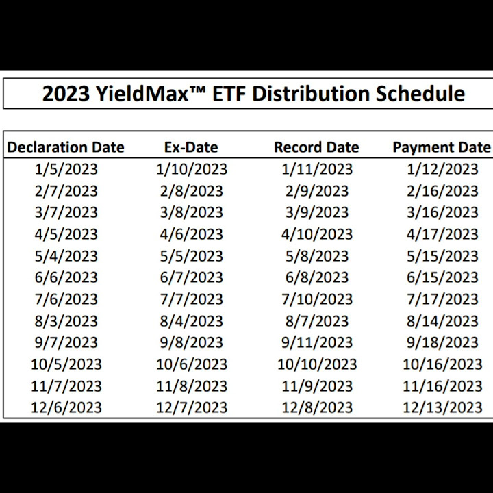 TSLY DIVIDEND DISTRIBUTION SCHEDULE YouTube