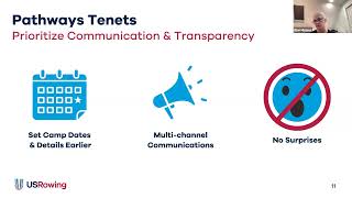 USRowing Pathways: Opportunities for Para Development