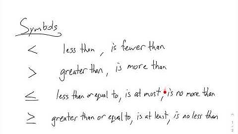 Algebra 2.1A Notes Video