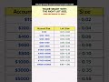 Perfect Lot Size for Your Account