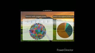 Information Estimate the Crop Yield using Data Analytics Update
