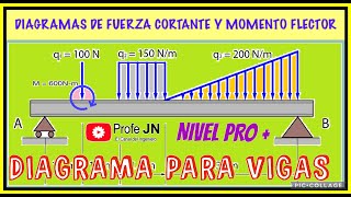 Diagramas De Fuerza Cortante Y Momento Flector En Vigas - De Y