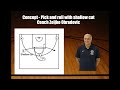 Coach zeljko obradovic concept  pick and roll with shallow cut