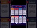 Malware vs Virus 🔥 | Difference Explained in Hindi | Cyber Security | SOC L1