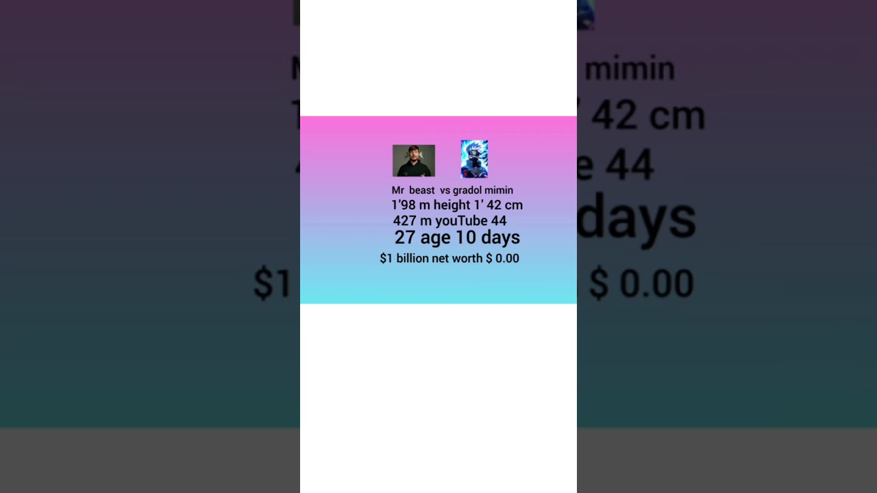 Mr beast vs gradol mimin 1 day comparing