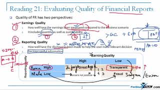CFA LII: Reading 19: Evaluating Quality of Financial Reports