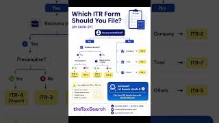 Which ITR Form Should You File? (AY 2026-27) | Quick Guide