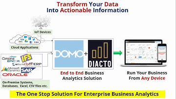 Diacto Enterprise Business Analytics