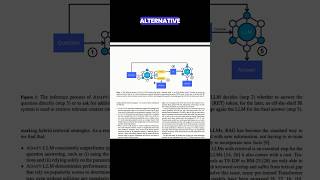 When to Retrieve? #ai #llms #machinelearning