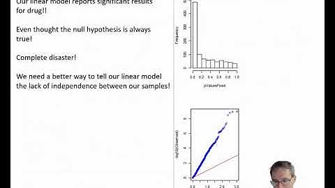 19 - Mixed linear models