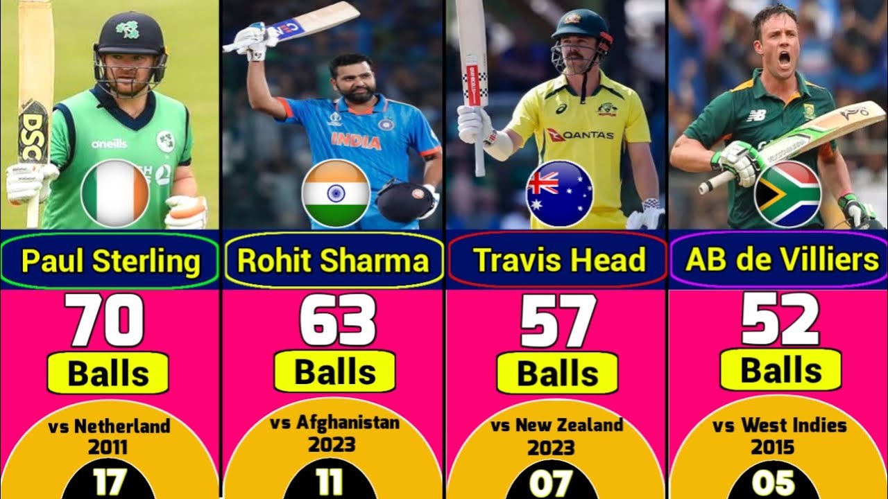 Cricketers Who Scored Fastest Century In ICC ODI World Cup History ...