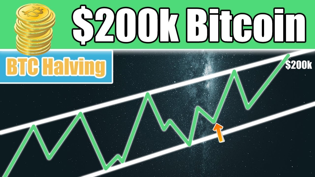 bitcoin to 200k
