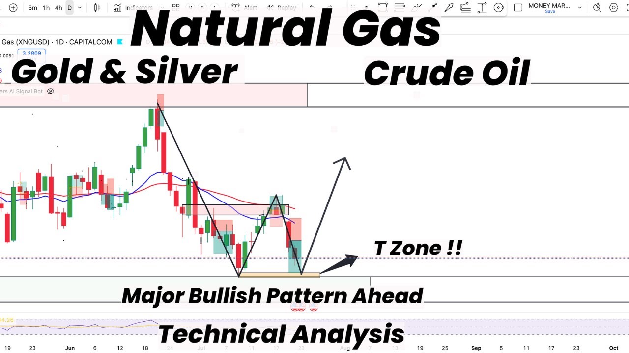 Natural Gas Major Bullish Pattern Ahead | T Zone ! | Gold | Silver ...