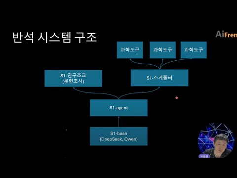 중국의 과학기술 야심: AI 과학자 반석(Panshi)
