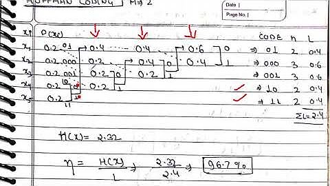 Huffman Coding||Digital Communication||KEC 601