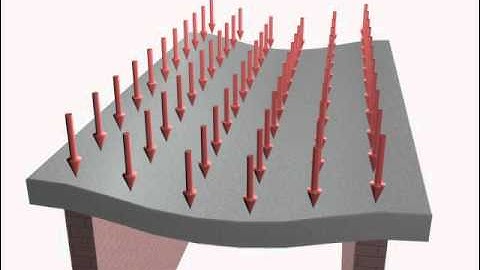 A One-Way Slab Under Loads