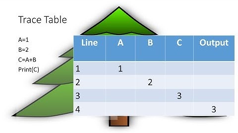 From wrong program + trace table to right program + trace table (part 1)