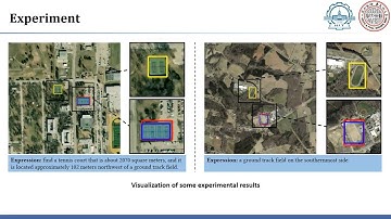Visual Grounding in Remote Sensing Images