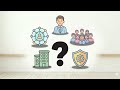 The 5 Business Structures You MUST Understand Before Starting