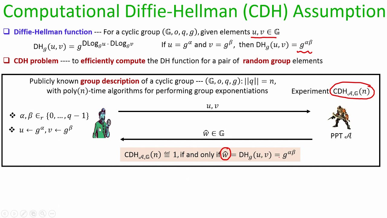 Cryptographic Hardness Assumptions In The Cyclic Groups Youtube