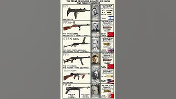 most popular submachine guns of all time production quantities and their inventors #shorts