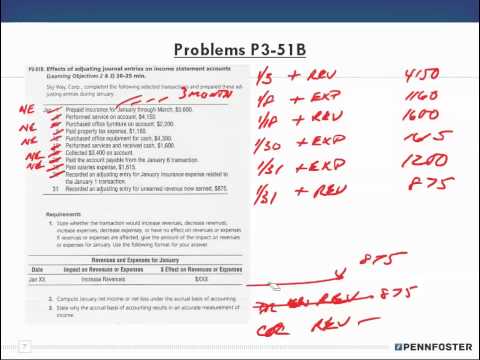 Financial Accounting   Ch 3 Problems Group B P3 51B