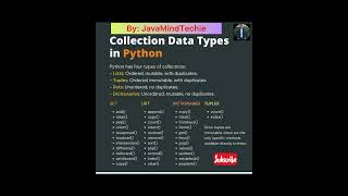 Collection data types in Python…