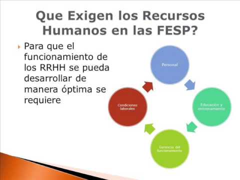 Recursos Humanos en Salud (FESP 8)