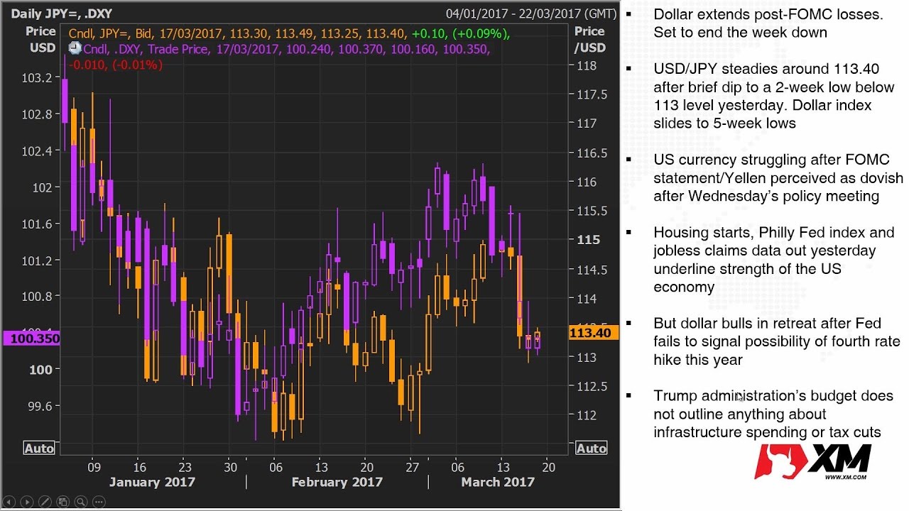 Forex 52 week high