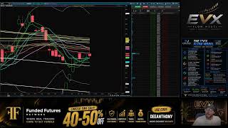 YOU MUST KNOW THESE LEVELS IF YOU TRADE NASDAQ FUTURES