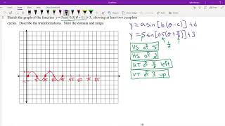 Lesson 35 - Transformations of Sinusoidal Functions Content