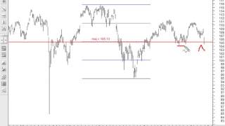 Stock Market Review 24th June 2016
