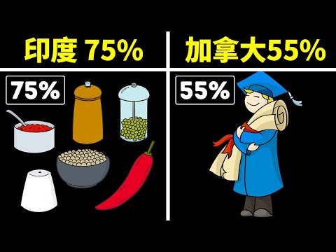 32個有關不同國家的鮮為人知的事實，你肯定猜不到喔