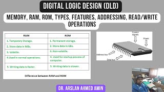Memory, RAM, ROM, Types, Features, Addressing, Read/Write Operations, Digital Logic Design Week 16