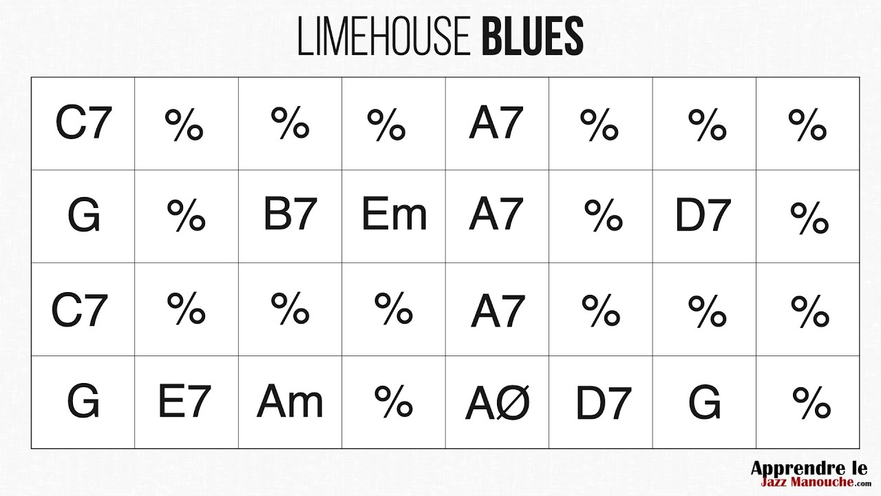 Limehouse Blues (270bpm) Playback jazz manouche Gypsy jazz backing