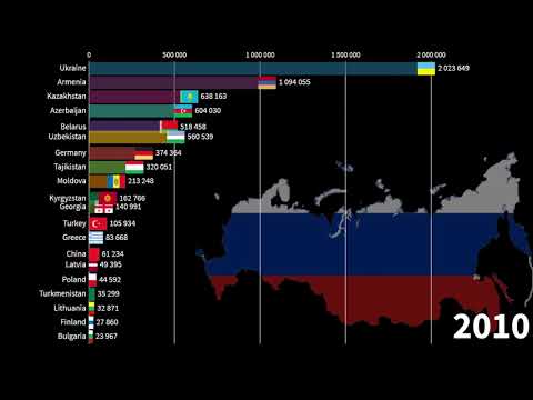 Vídeo: Com Equipar L’arquitectura A Rússia