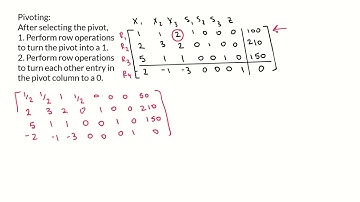 The Simplex Method Pivoting