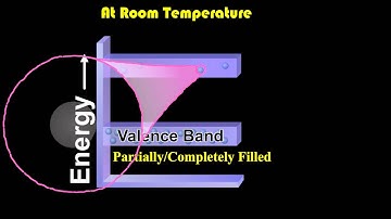 Valence Band, Conduction Band and Forbidden Energy Gap