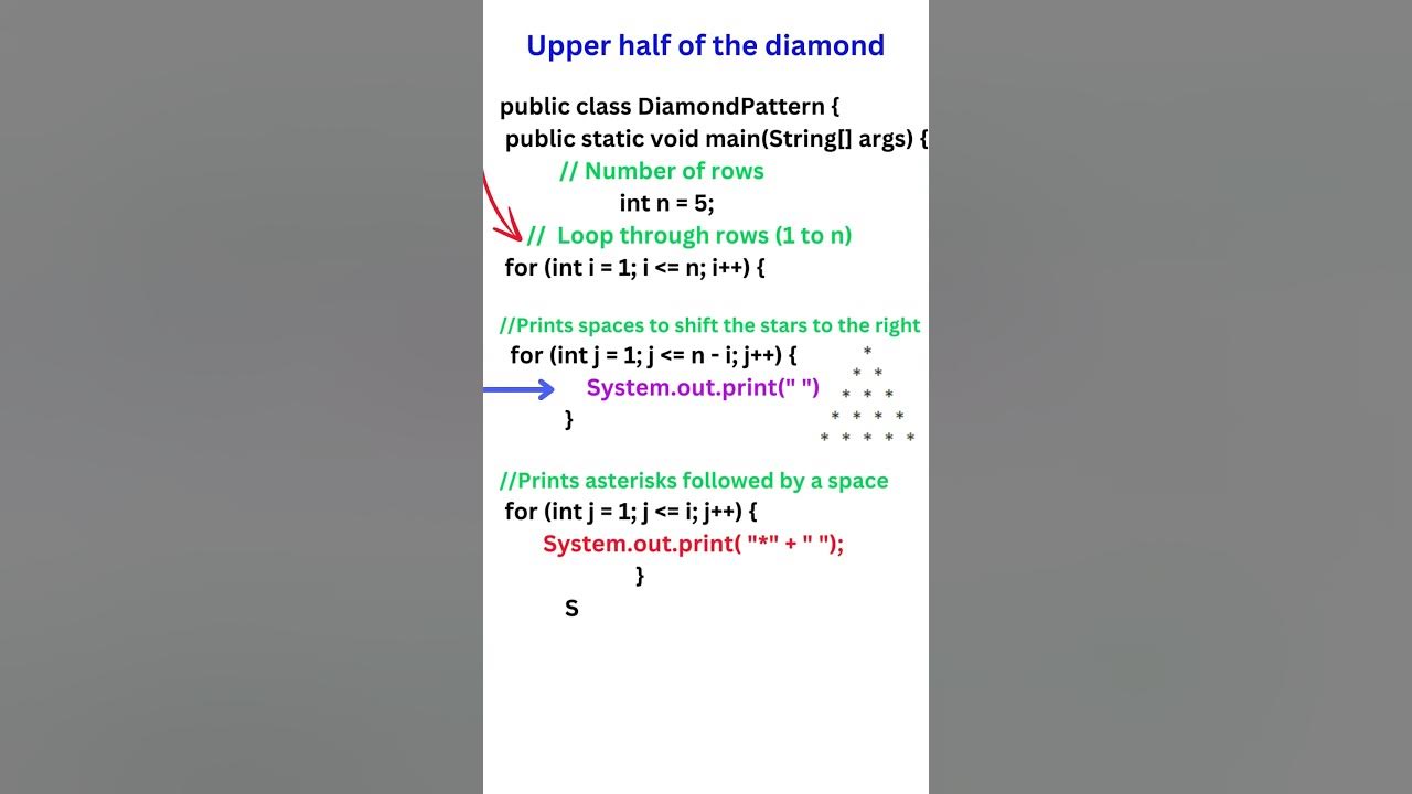 Print a Diamond Pattern Java Program || Automation Testing || Selenium ...