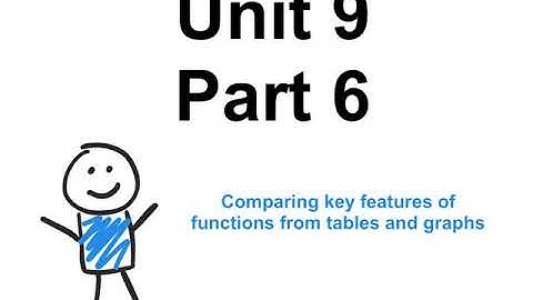 Compare key features from tables and graphs: Unit 9: Part 6