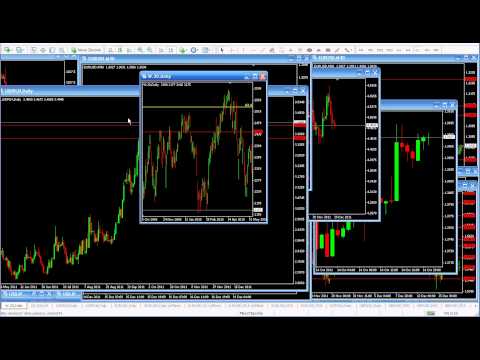 analiza forex video raport optim dintre risc și recompensă în tranzacționare