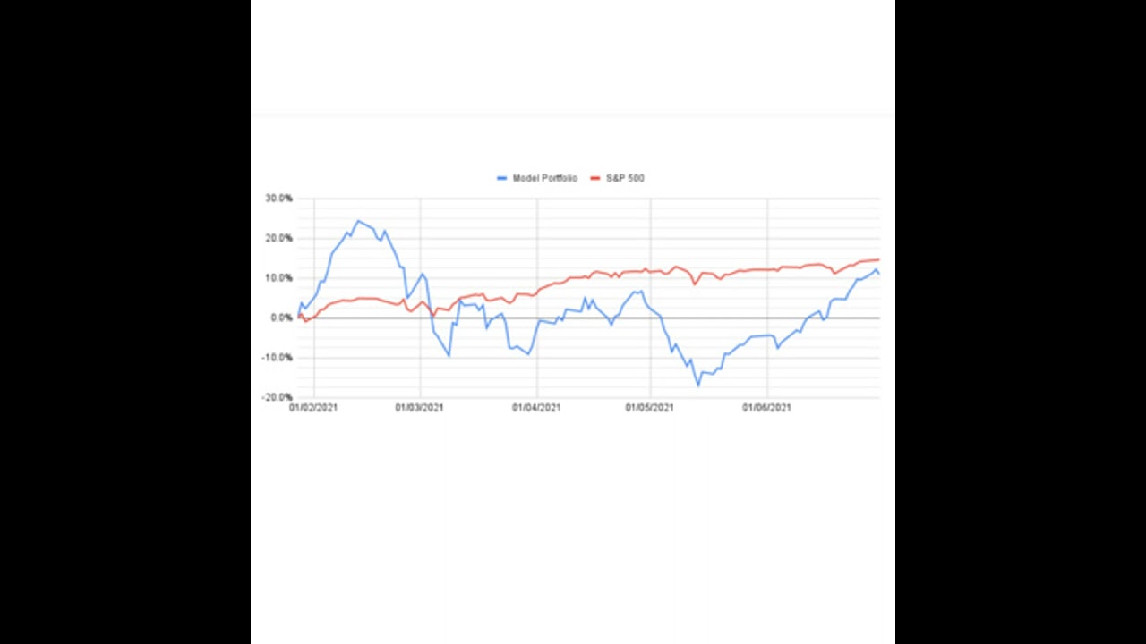 Podcast #46 - Model portfolio Q2 review