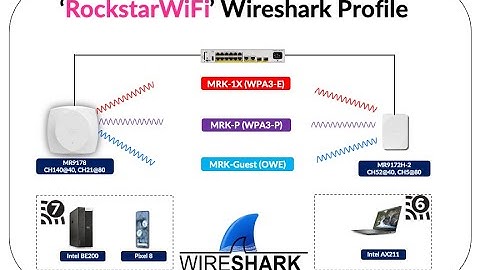 Wireshark for Wi-Fi: My Custom Profile + Tips for Wireless Troubleshooting